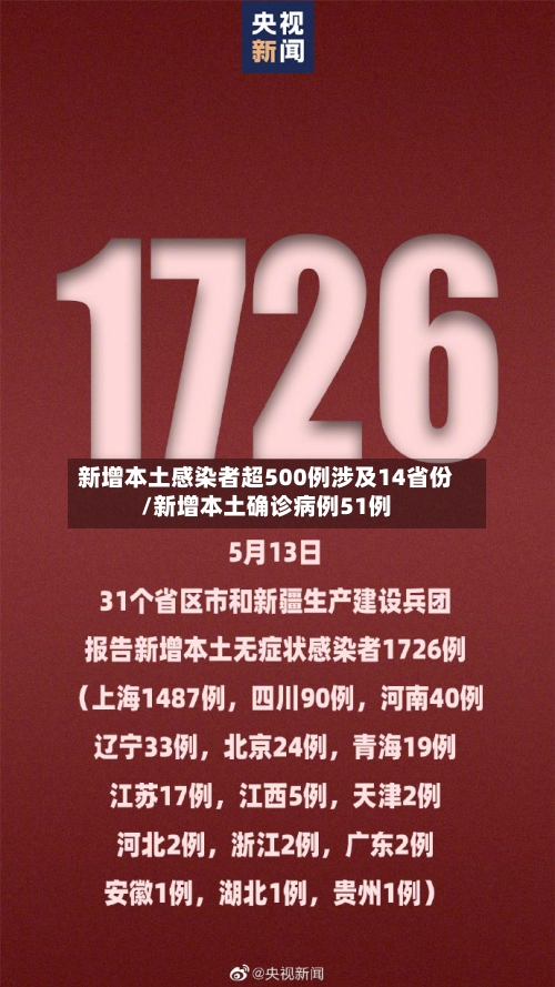 新增本土感染者超500例涉及14省份/新增本土确诊病例51例-第2张图片