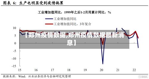 【郑州疫情数据,郑州疫情数据最新消息】-第2张图片