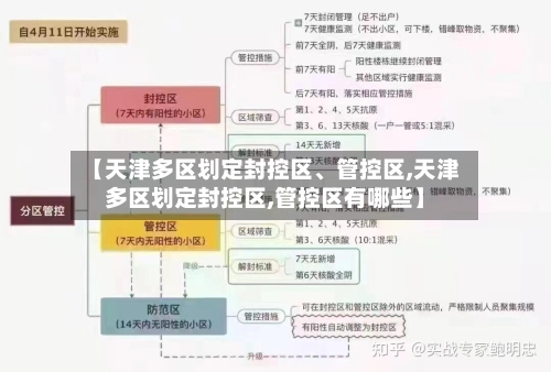 【天津多区划定封控区、管控区,天津多区划定封控区,管控区有哪些】-第3张图片