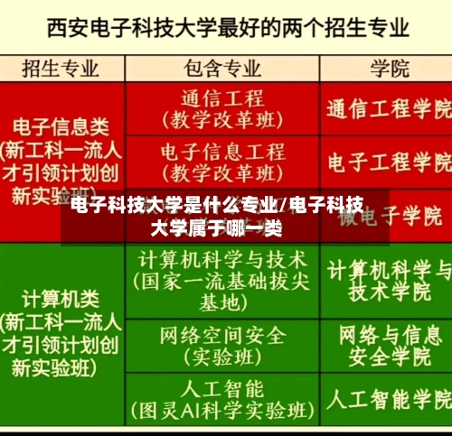 电子科技大学是什么专业/电子科技大学属于哪一类