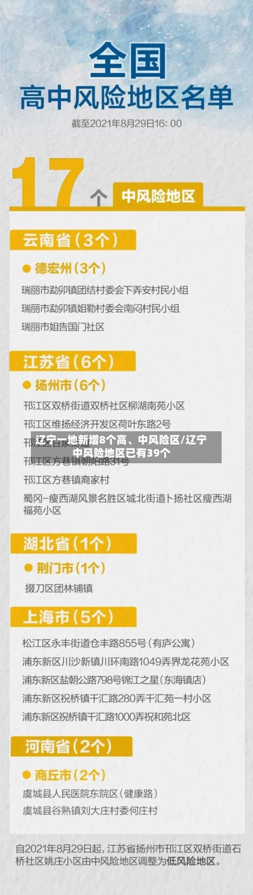 辽宁一地新增8个高、中风险区/辽宁中风险地区已有39个