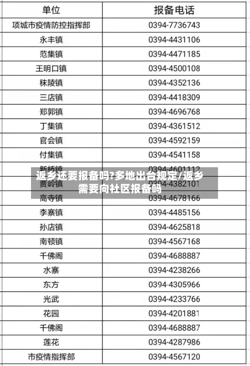 返乡还要报备吗?多地出台规定/返乡需要向社区报备吗-第2张图片