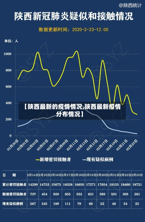 【陕西最新的疫情情况,陕西最新疫情分布情况】