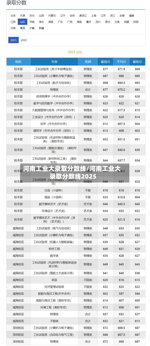河南工业大录取分数线/河南工业大录取分数线2025-第3张图片