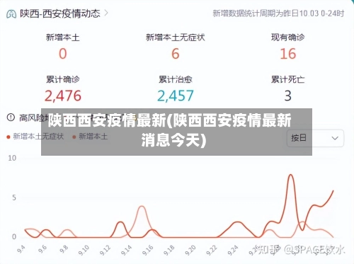 陕西西安疫情最新(陕西西安疫情最新消息今天)