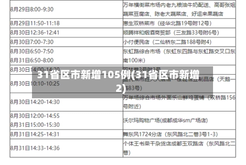 31省区市新增105例(31省区市新增2)-第2张图片
