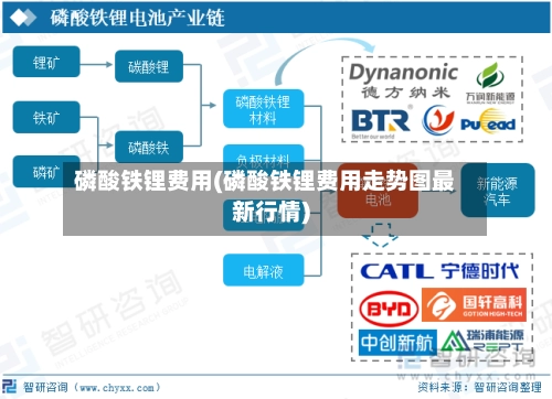 磷酸铁锂费用(磷酸铁锂费用走势图最新行情)-第3张图片