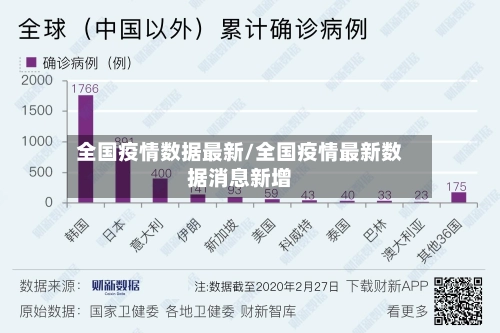 全国疫情数据最新/全国疫情最新数据消息新增-第2张图片