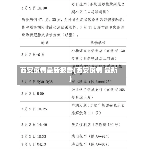 西安疫情最新报告(西安疫情 最新)