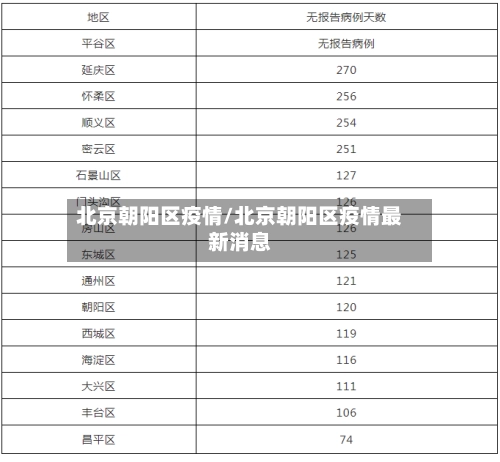 北京朝阳区疫情/北京朝阳区疫情最新消息