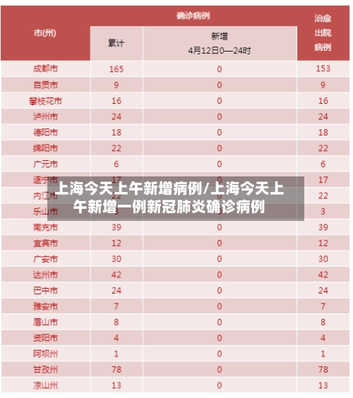 上海今天上午新增病例/上海今天上午新增一例新冠肺炎确诊病例
