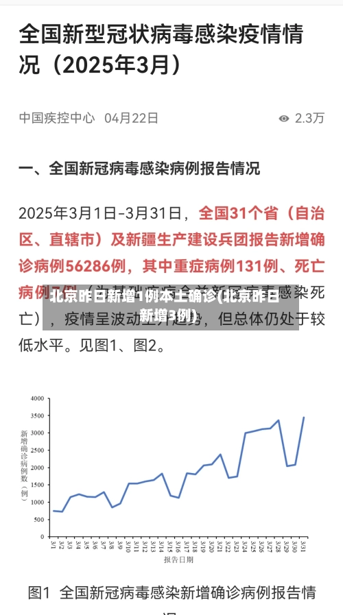 北京昨日新增1例本土确诊(北京昨日新增3例)-第2张图片