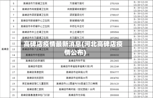 高碑店疫情最新消息(河北高碑店疫情公布)-第2张图片