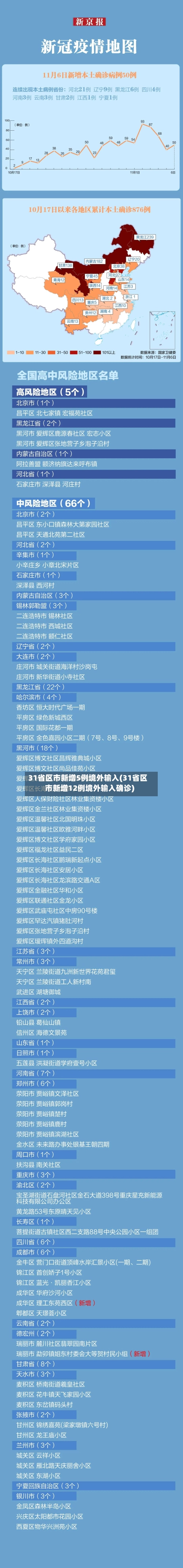 31省区市新增5例境外输入(31省区市新增12例境外输入确诊)-第2张图片