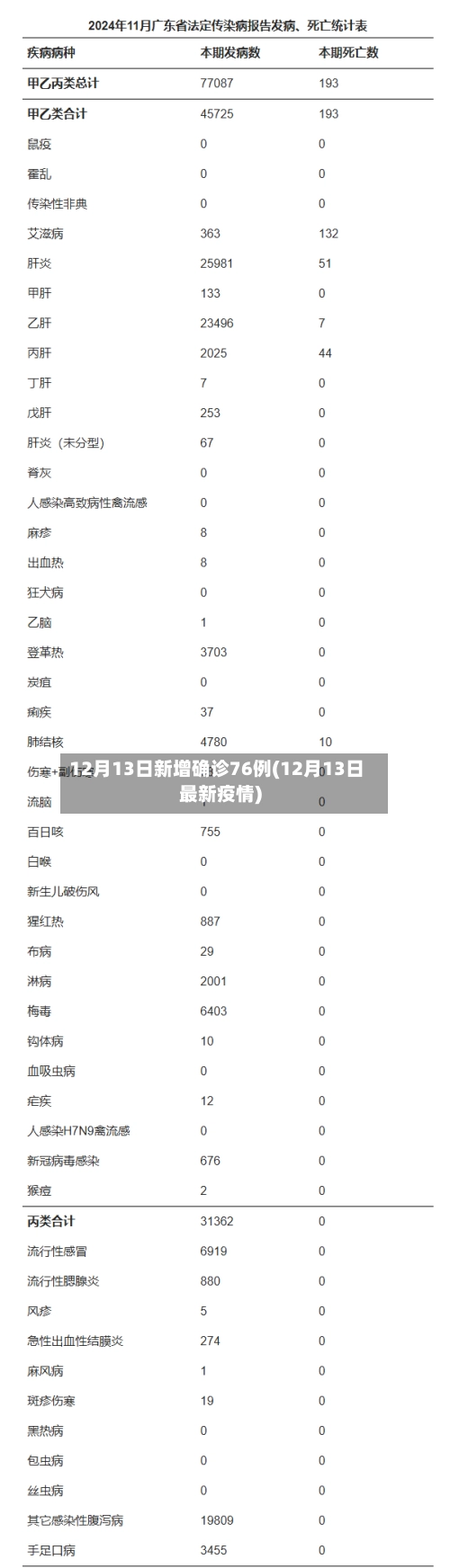 12月13日新增确诊76例(12月13日最新疫情)