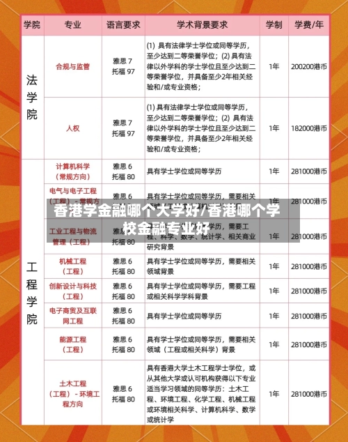 香港学金融哪个大学好/香港哪个学校金融专业好-第2张图片