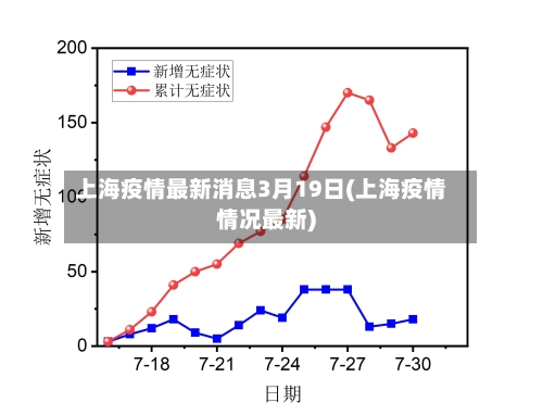 上海疫情最新消息3月19日(上海疫情情况最新)