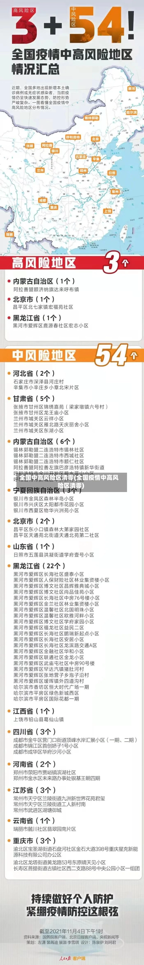 全国中高风险区清零(全国疫情中高风险区清零)-第2张图片