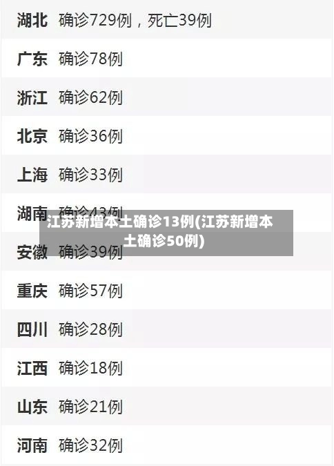 江苏新增本土确诊13例(江苏新增本土确诊50例)-第3张图片