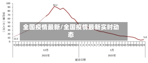 全国疫情最新/全国疫情最新实时动态-第3张图片