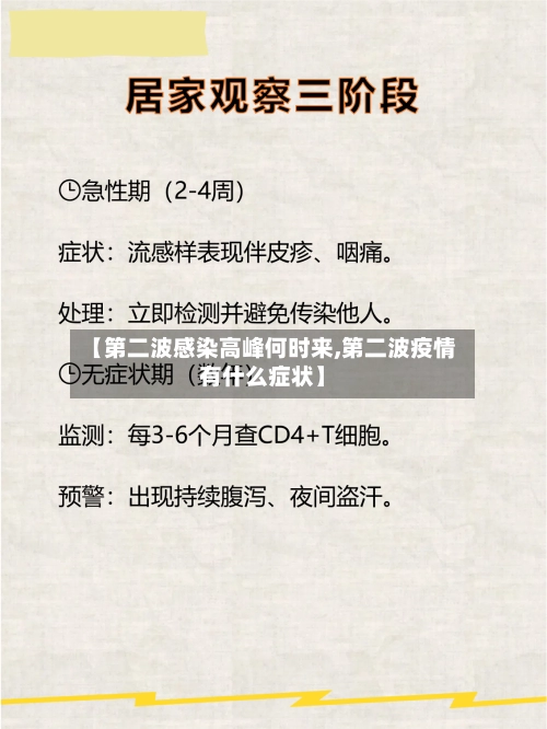 【第二波感染高峰何时来,第二波疫情有什么症状】-第2张图片