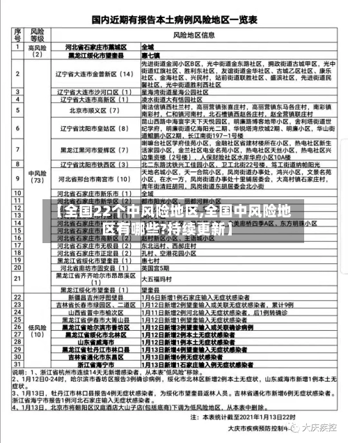 【全国22个中风险地区,全国中风险地区有哪些?持续更新】