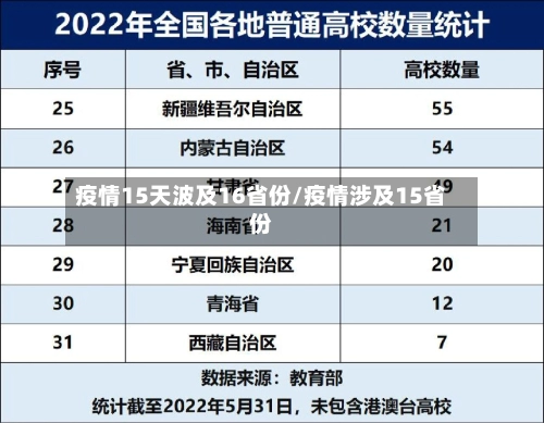 疫情15天波及16省份/疫情涉及15省份-第2张图片