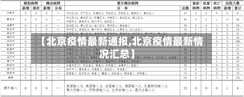 【北京疫情最新通报,北京疫情最新情况汇总】