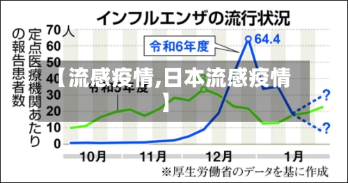 【流感疫情,日本流感疫情】-第3张图片