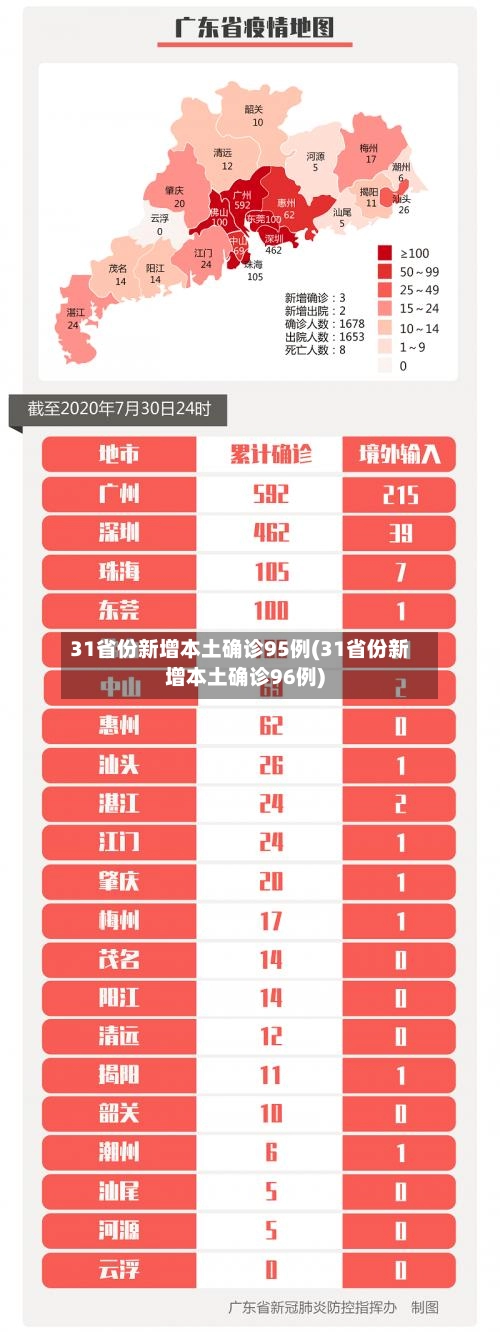 31省份新增本土确诊95例(31省份新增本土确诊96例)-第2张图片