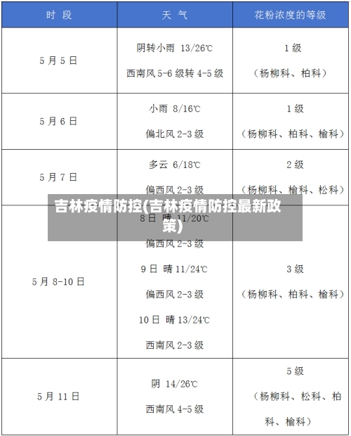 吉林疫情防控(吉林疫情防控最新政策)