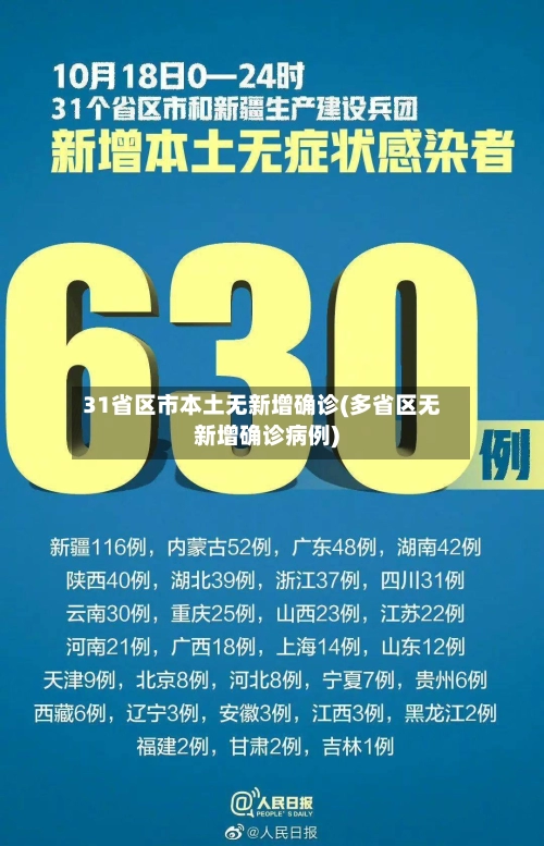 31省区市本土无新增确诊(多省区无新增确诊病例)