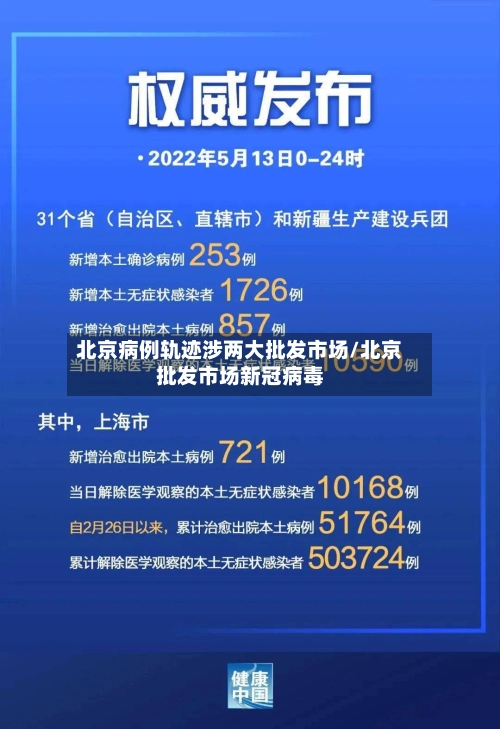 北京病例轨迹涉两大批发市场/北京批发市场新冠病毒-第2张图片