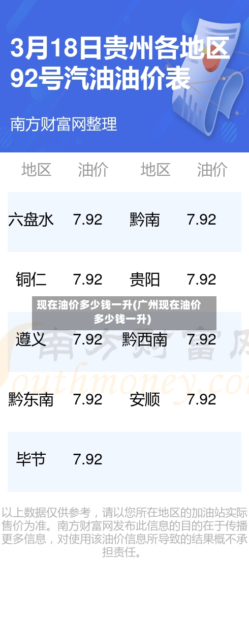 现在油价多少钱一升(广州现在油价多少钱一升)-第3张图片
