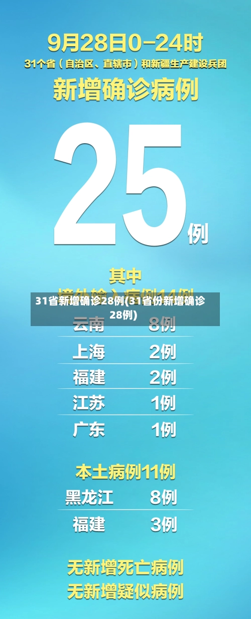 31省新增确诊28例(31省份新增确诊28例)-第2张图片