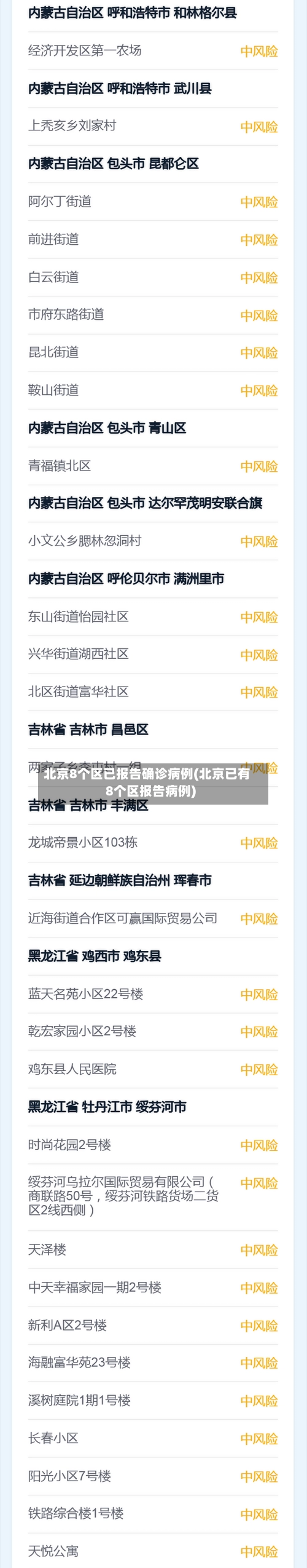 北京8个区已报告确诊病例(北京已有8个区报告病例)