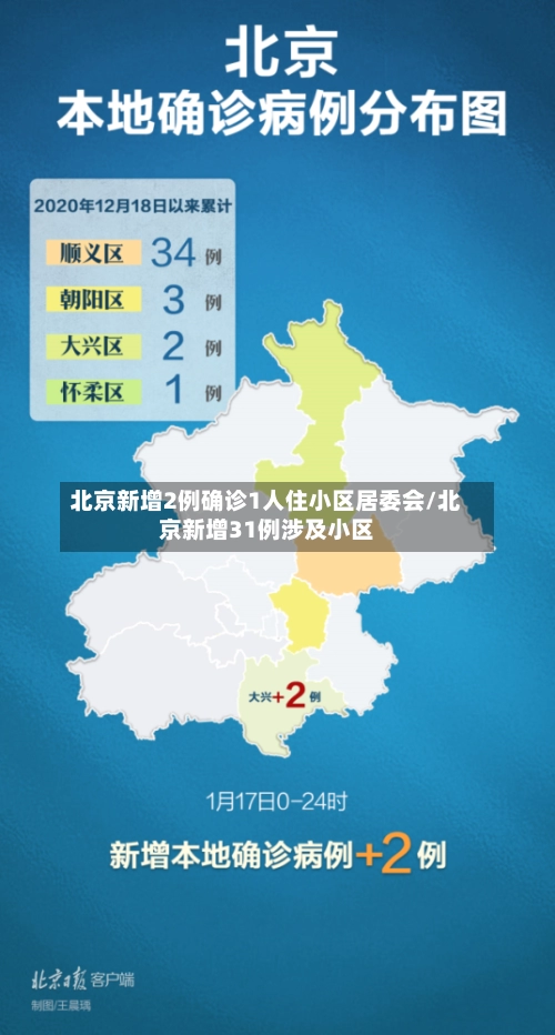 北京新增2例确诊1人住小区居委会/北京新增31例涉及小区-第3张图片