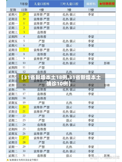 【31省新增本土18例,31省新增本土确诊10例】-第2张图片