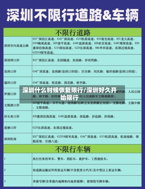 深圳什么时候恢复限行/深圳好久开始限行-第1张图片