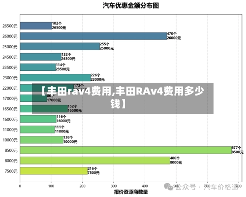 【丰田rav4费用,丰田RAv4费用多少钱】