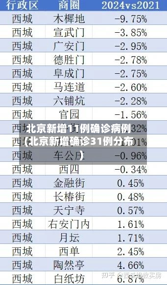 北京新增11例确诊病例(北京新增确诊31例分布)-第2张图片