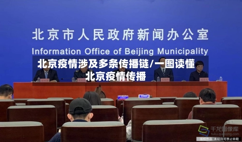 北京疫情涉及多条传播链/一图读懂北京疫情传播