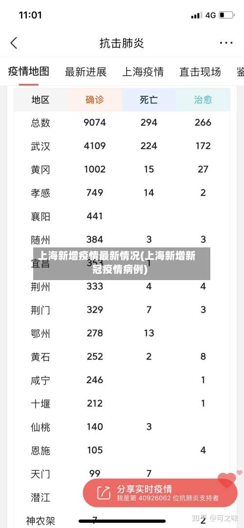 上海新增疫情最新情况(上海新增新冠疫情病例)