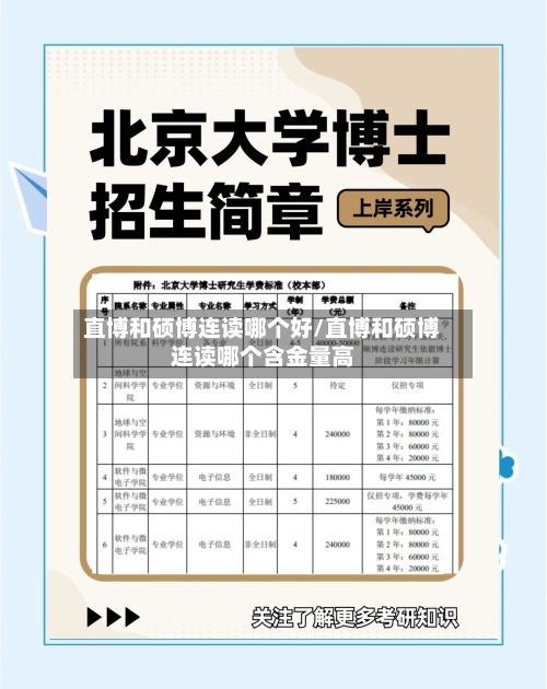 直博和硕博连读哪个好/直博和硕博连读哪个含金量高-第2张图片