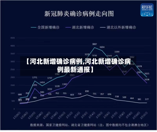 【河北新增确诊病例,河北新增确诊病例最新通报】-第2张图片