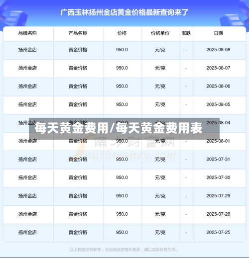 每天黄金费用/每天黄金费用表-第2张图片