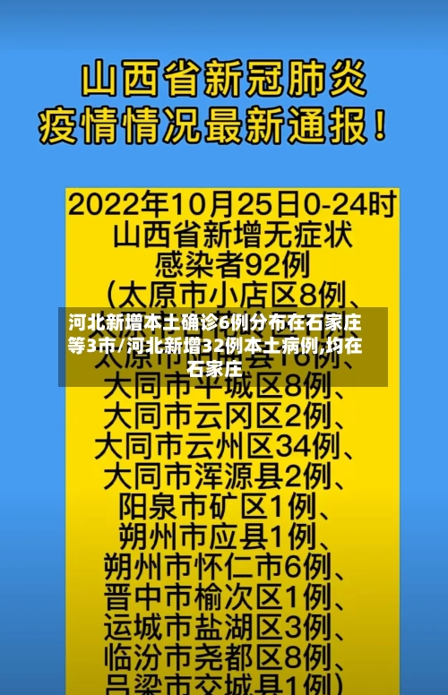 河北新增本土确诊6例分布在石家庄等3市/河北新增32例本土病例,均在石家庄-第3张图片