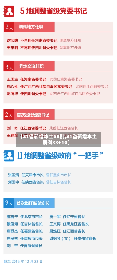 【31省新增本土50例,31省新增本土病例33+10】-第2张图片