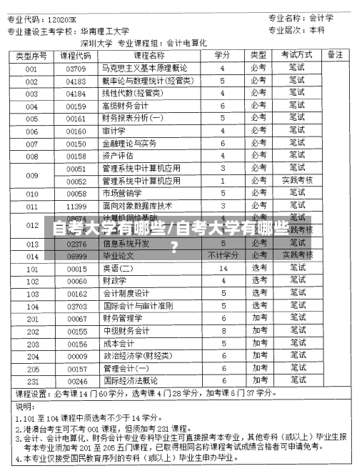 自考大学有哪些/自考大学有哪些?-第3张图片