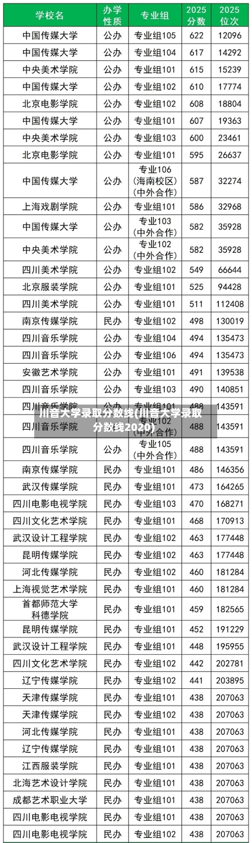 川音大学录取分数线(川音大学录取分数线2020)